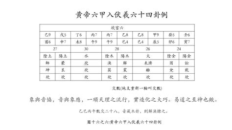 納音五行原理|納音:由來,地支納音,六十甲子,性質吉凶,運用方式,音律關係,總結,